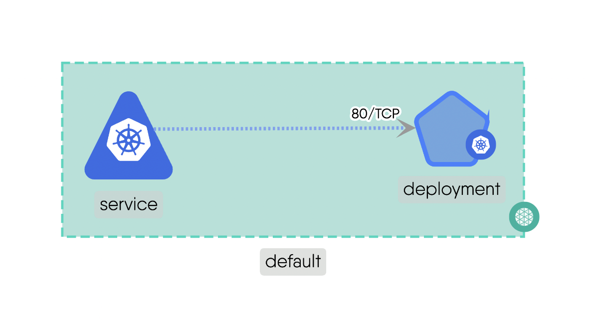 Network Edge